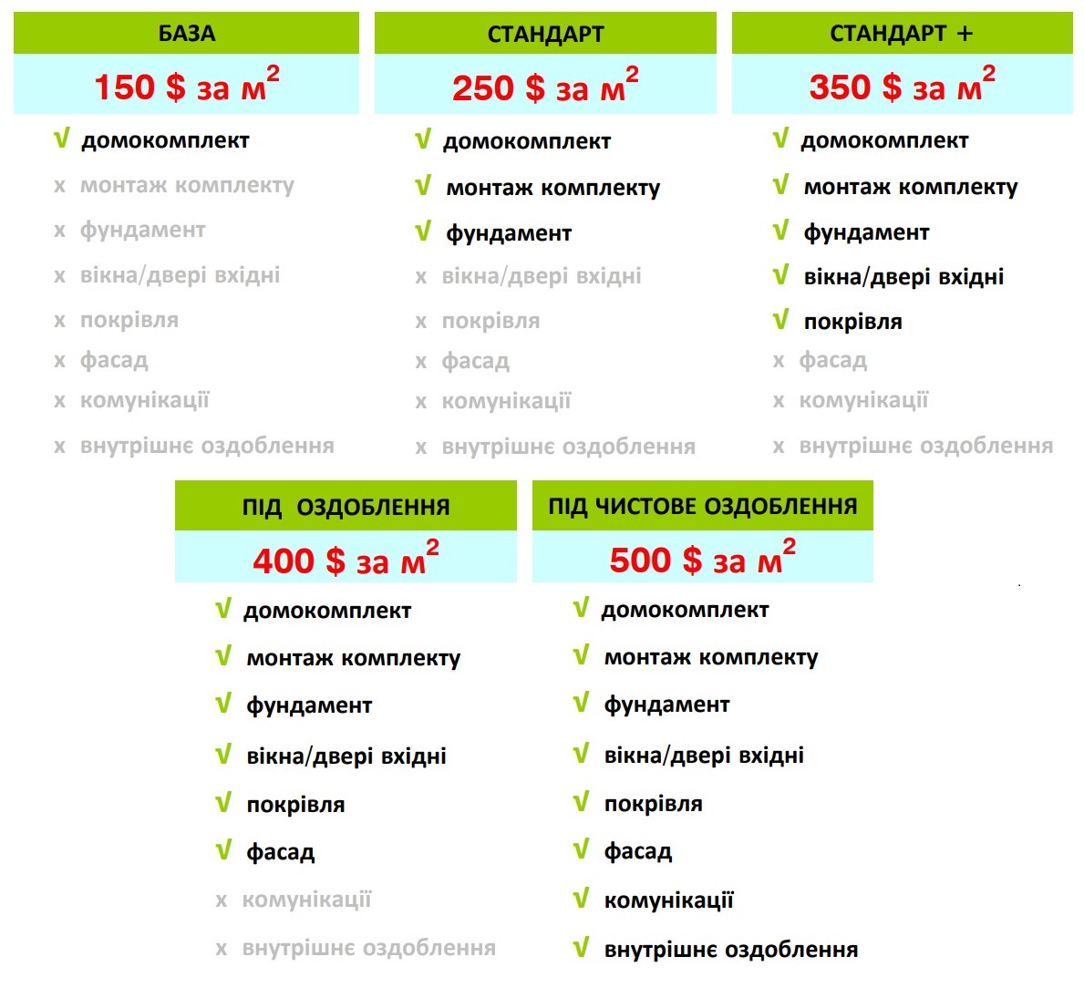 Дачі та котеджі %D0%BD%D0%B0%20%D1%81%D0%B0%D0%B8%CC%86%D1%82%202023